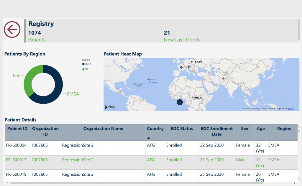 Image of the N of 1 Patient Registry